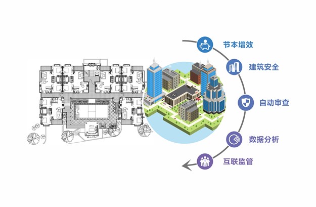 BIM+項(xiàng)目建設(shè)技術(shù)管理