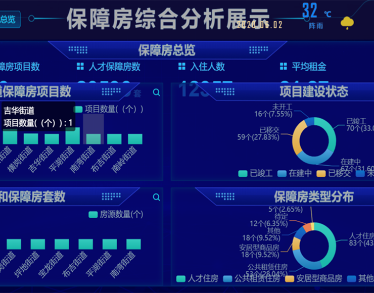 深圳龍崗保障房管理系統(tǒng)項(xiàng)目